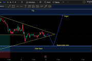BTC做多信号深度解读：基于流动性和订单区的策略分析