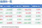 中电电机：股价上涨难掩巨亏，豪赌未来还是深陷泥潭？