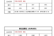 速看！黄金崩盘or暴涨？华尔街巨头紧急预警！
