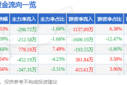卓易信息股價漲幅藏暗流：美股比特幣震盪下，主力退散、游資豪賭，散戶離場。