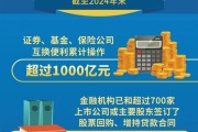 中国资本市场高质量发展：稳中求进，开创崭新局面